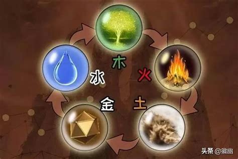 木火土金水 五行|金木水火土五行的本质是什么？